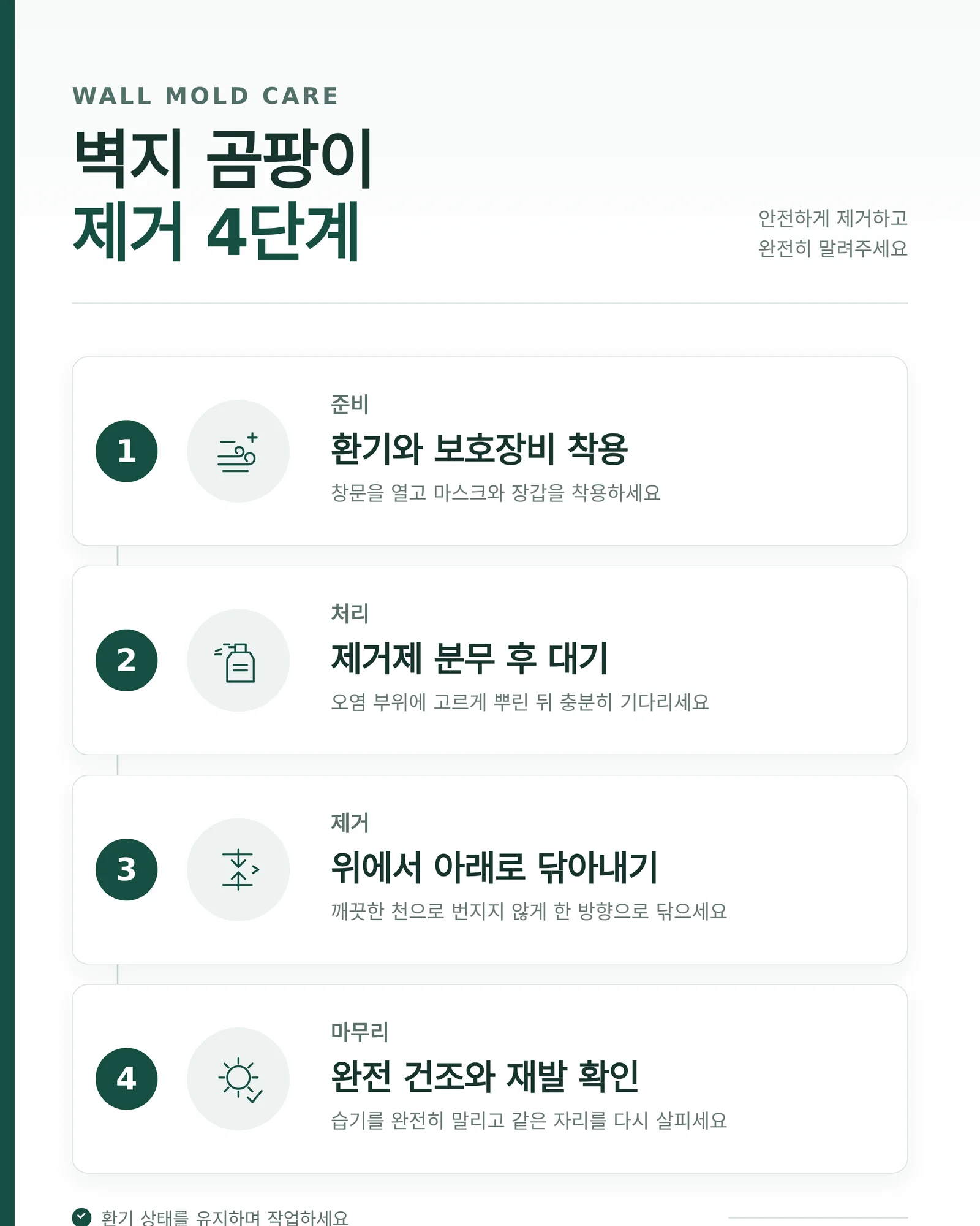 벽지 곰팡이 점검 과정